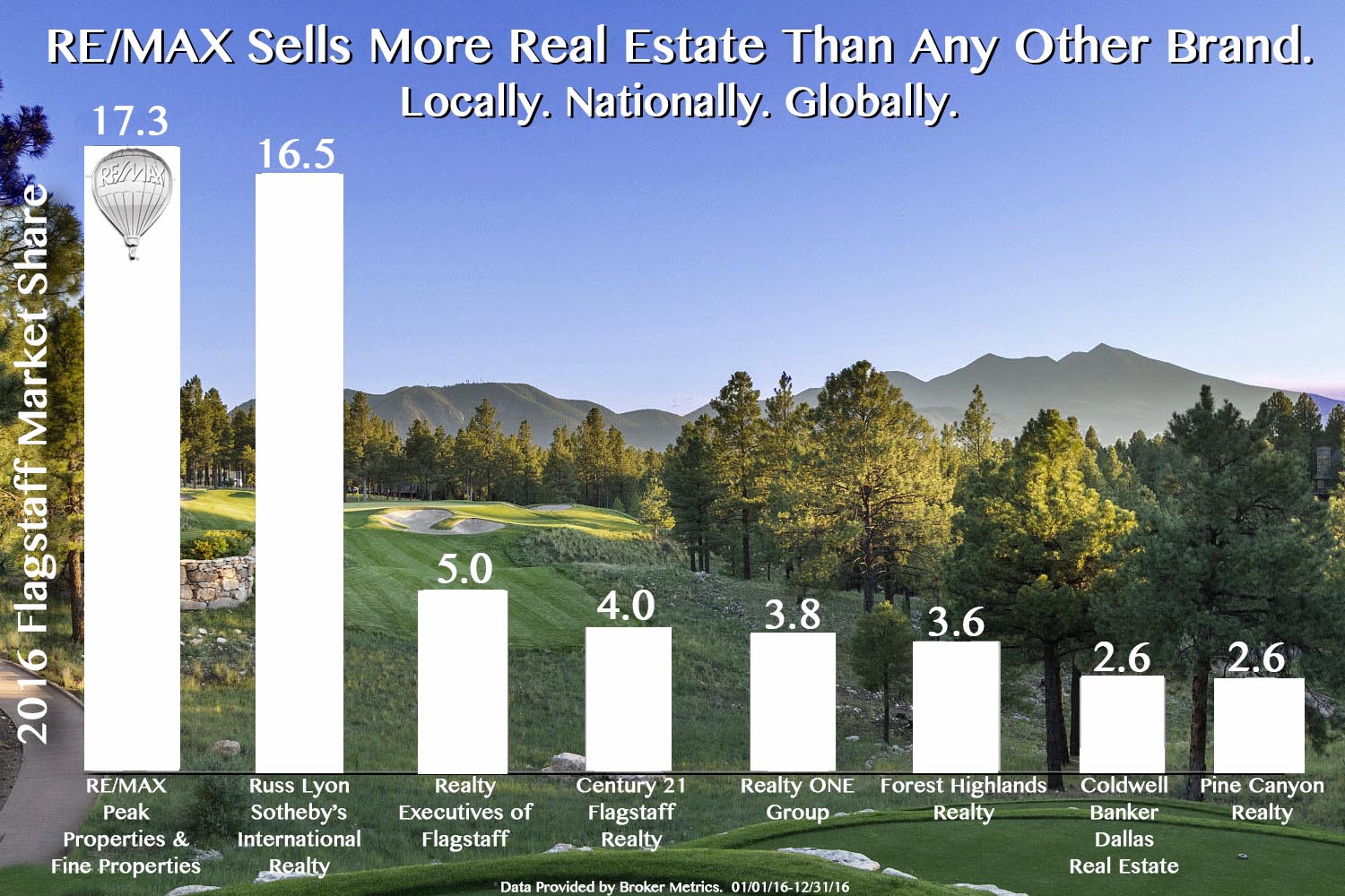 flagstaff real estate listings