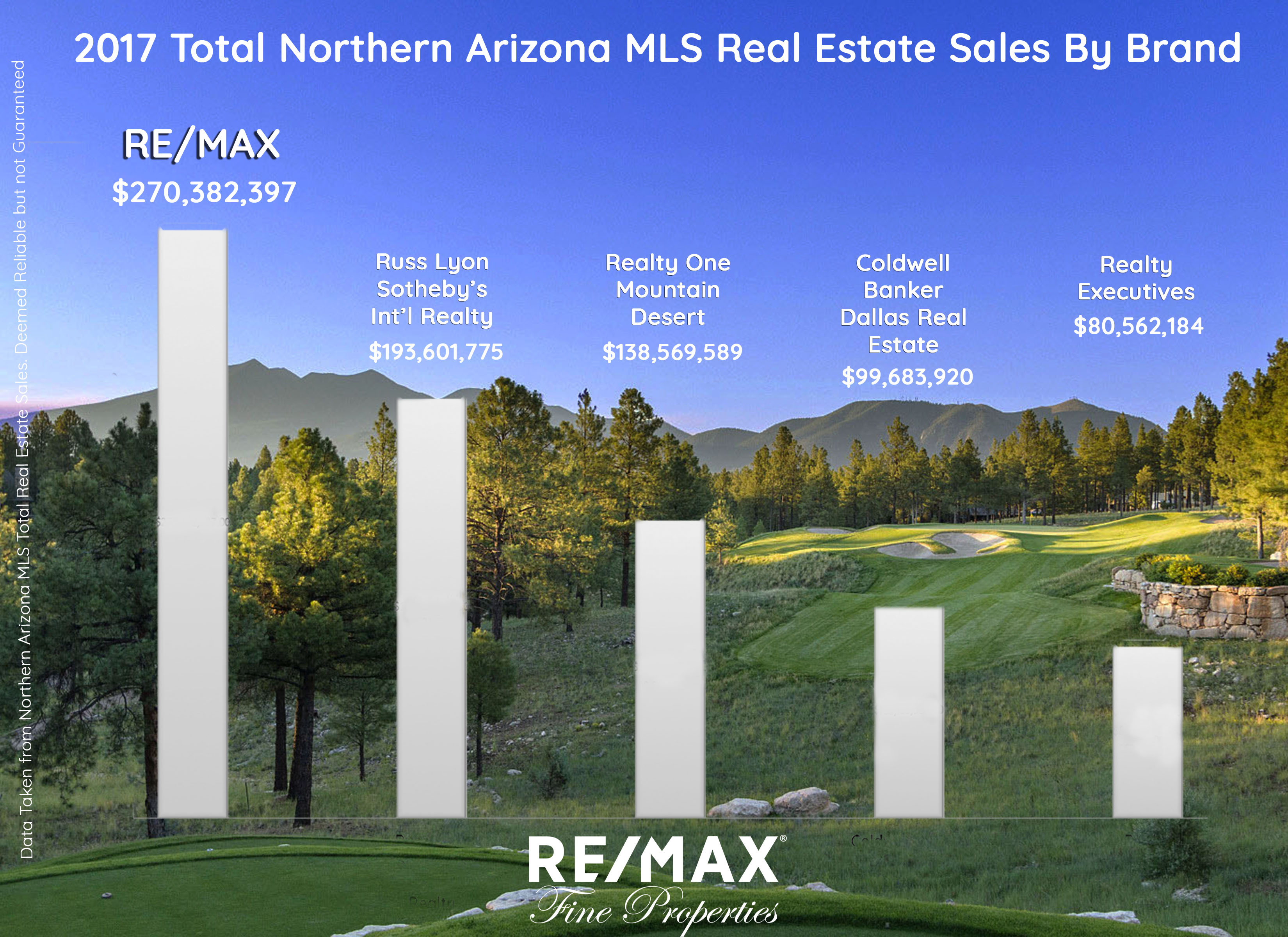 flagstaff real estate listings